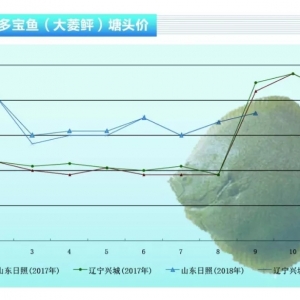 �����ң��p��(ji��)�r(ji��)��q�����@������ˮ�a(ch��n)ǰ�ء�2018��10�¿��Ј�څ��