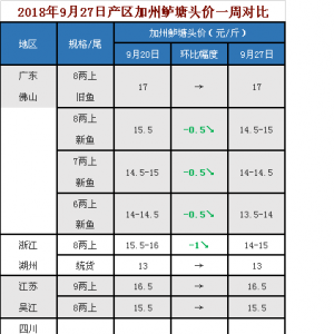 �������V�|�㽭�V�������|�r����µ�����2018��9��27�ռ����|���^�r��