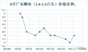 �V�|�Z�~�q1Ԫ/�����D���~��0.2Ԫ/��������2018��9��28�ո����Z�N����r