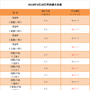 ���~�r���^�m�ϝq�����~�Nϡȱ����2018��9��28�ղ��~�r������