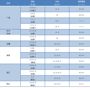 տ�����(y��ng)�����K�~(y��)�r(ji��)�������ϝq����2018��9��29�ս��K�~(y��)���^�r(ji��)�� ��