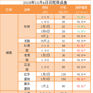 ����ɼ�������|�ǰ߃r���ϝq���������_����������ϸ� | 2018��10��4��ʯ���~���^�r��
