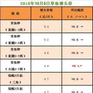 ���~��ͨ형����������r���λ����2018��10��5�ղ��~�r������