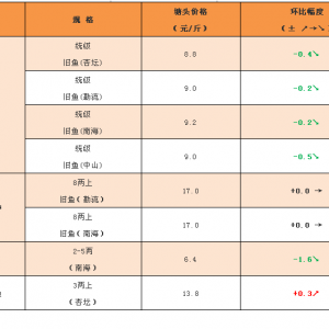 ���~����������~���࣬�AӋ�����^�m�S�ָ�λ����2018��10��5�����~���^�r��