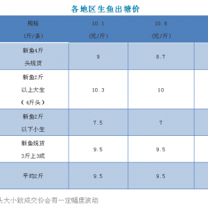 �V�|���~�r����m�»����^�m�µ�0.3Ԫ/���2018��10��8�����~���^�r��