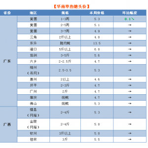 �V�|���ӱ��������ȵز��~�r������ϝq0.5Ԫ�����~���߳�����͹���