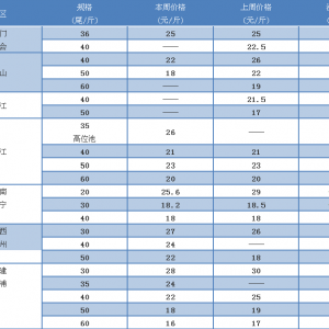 �t�w���߰l�ڣ��r�������~�����㣬�V�����q4Ԫ/�����10��10�������׌��r���^�r��