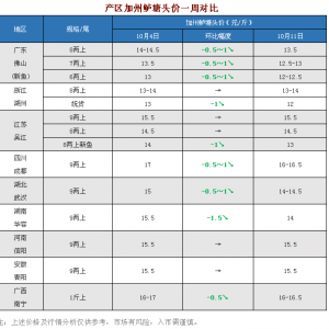 �����н����V�|�����|���~��1Ԫ/���ʡ��������10��11�ռ����|���^�r��