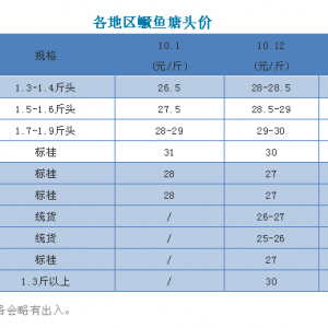 ����ȱ؛������V�|�Z�~�����j��2Ԫ/��D���~�����н�����2018��10��12���Z�~���^�r ...