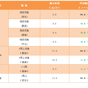 혵����~�f�~�������ޣ��r��S�ָ�λ����2018��10��12�����~���^�r��