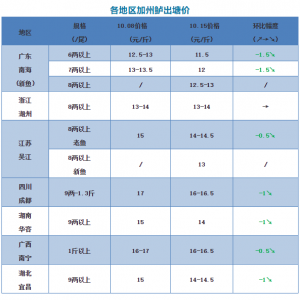 2018��10��15���|�~���^�r��