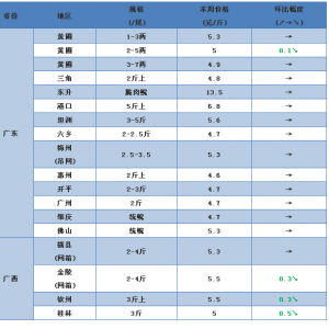 �y����ײ��䳱�ց��u������j�q���~�r�l�������ܲ��~���ֻ�u��3.5Ԫ/����