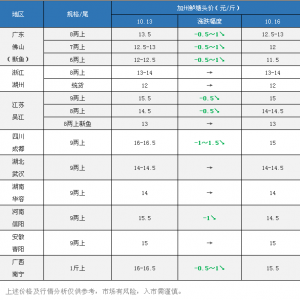 2018��10��16�ռ����|���^��r���������
