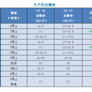 2018��10��17�ռ����|���^�r��