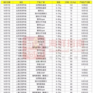 ϲӍ��Ų�������~2019���_ֱͨ���Ї�����؛�r�g������s�̣���10��17��ȫ�����l�Ј��� ...