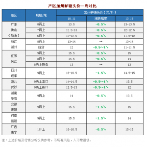 ȫ�����䣡ȫ�������|�r����ˮ���������_1.5Ԫ/���2018��10��18�ռ����|�r�������� ...