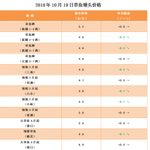 ����~�r�����w׃���������������r�񷀶�����2018��10��19�ղ��~�r������