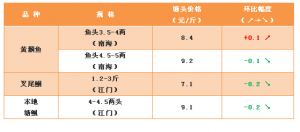 �S��~�f�~��ͨ���٣��r(ji��)��o̫�󲨄�(d��ng)��������2018��10��19���S��~��β�t�������^�r(ji��)��