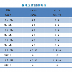 �Ĵ����F(tu��n)����ã��r(ji��)��ַ�(w��n)����2018��10��22�ս��F(tu��n)���^�r(ji��)��