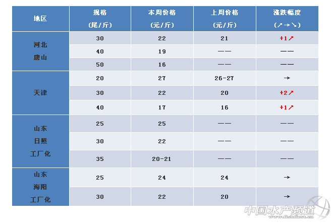 10��23�պӱ������ɽ�|���|���I�������׌��r���^�r��