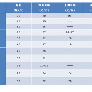 ����D�䣬�A���r�r���q����һƬ����2018��10��24�������׌��r���^�r��