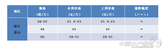 10��23���㽭ʒɽ�����׌��r���^�r��