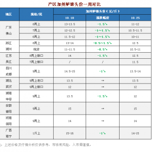 �Ј�ȱ���~���f�~�����~�����㣬��ͨ�̿�ʡ����Ҏ���~���������|һ���������