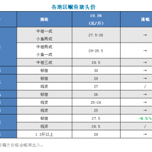 �V�|�Z�~�r��ַ������յ�0.5Ԫ/��D���~������������2018��10��26���Z�~���^�r��