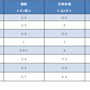 �a�~�r����Ƴɱ��r�����K1�����ϴ�Ҏ���a�~�����Xٍ������2018��10��28���a�~���^�r�� ...