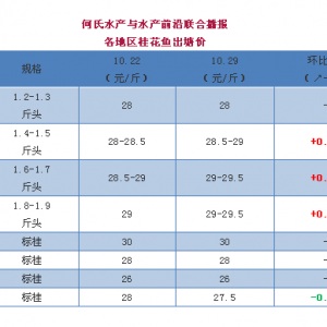 �V�|�Z�~����ĩ�_ʼ����������q��0.5Ԫ/���2018��10��29���Z�~���^�r��