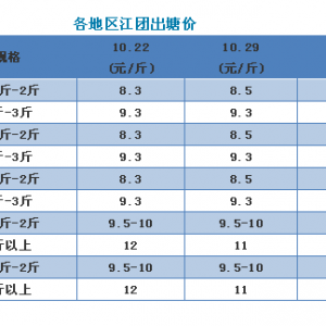 �V�|С���F�r���ϝq���Ĵ��󽭈F�r���µ�����2018��10��29�ս��F���^�r��