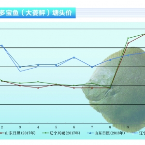 �����ң�����څ��ƽ�⣬�r(ji��)��څ�ڷ�(w��n)��������ˮ�a(ch��n)ǰ�ء�2018��11�¿��Ј�څ��