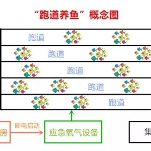 ���ܵ����B�Z�~�ɮ��a5.7�f���һ�Ľ��_���ܵ��B�~�������漆
