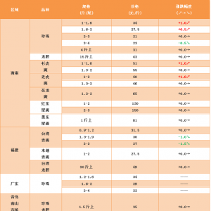 СҎ������r���^�m�ϝq���t�|�ǰ߸��_150Ԫ/���2018��11��1��ʯ���~�r��