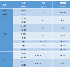 2018��11��3�ղ��~���^�r