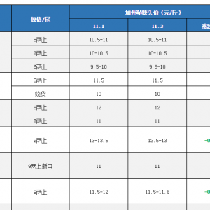 11��3�ո��a�^�����|���^��r