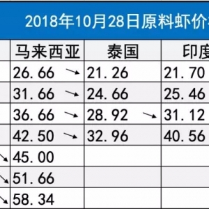 �r�r | Խ�ϻ��r�ٵ�����϶ࠖ��ӡ�Ȱ��r���ӣ�Խ��̩������