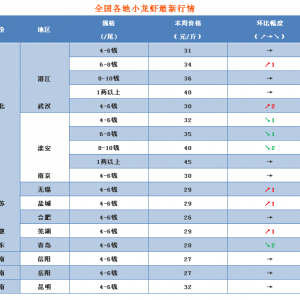 ���a1710�С���r�a�I�lչѸ�ͣ����갲���Bֳ��e����70�f����