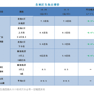 �V�|���~�r����m�»����AӋδ��߀���µ�����2018��11��5�����~���^�r��
