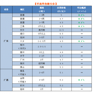 һ��������Ϣ�����ԭ�Ͻ��r����W��ӽ�β�����~�����������^�ɱ�����