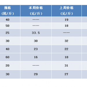 4Ԫ/������؅^�����q�������ء�͵��������؛���㣬�r�r߀���q��