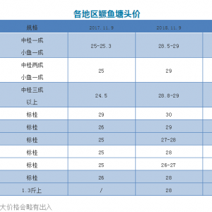 ���K�������������˹���q1Ԫ/��V�|�Z�~��ȥ���F4Ԫ/�����2018��11��9���Z�~���^ ...