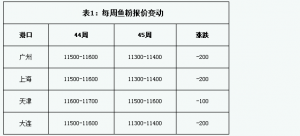 �~���܈󣺵�45�ܽ��r�L�ѹ���