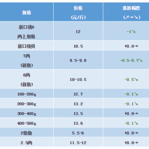 2018��11��10��ȫ�����ֵ؅^(q��)�����|�����S�~��̫��~���a�~���^�r���麆��