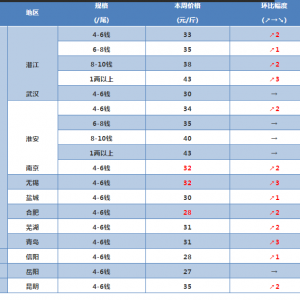 С���r�B�m(x��)6����m(x��)�ϝq�����鯂�񱳺��[�ر����ׅ^(q��)����2018��11��12��С���r���^�r��
