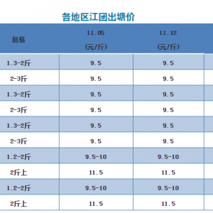 ���~�������࣬�r��(w��n)����С�~�^�m(x��)�q����2018��11��12�ս��F���^�r��