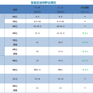 �Ĵ������|�ٵ�0.5Ԫ/��㽭�������~�������С���2018��11��12�ռ����|���^�r��