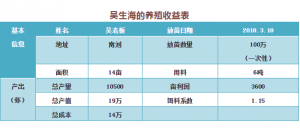 ͬ�����B�_�����r���������ϵ���Ȅe�˵�0.45���B�����rҎ������w�|�ã�������