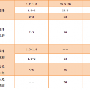 СҎ(gu��)������r��ȫ��������������rС���ϝq��2018��11��22��ȫ��ʯ���~���^�r