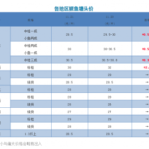 �V���Z�~�q��2Ԫ/��D���~��λ�\��ͻ��6Ԫ/���2018��11��23���Z�N���^�r